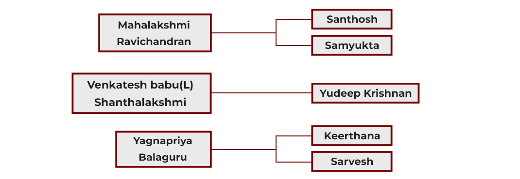 Event Details Images