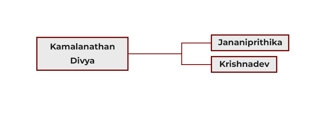 Event Details Images