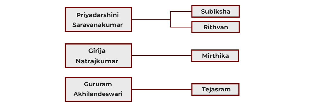 Event Details Images