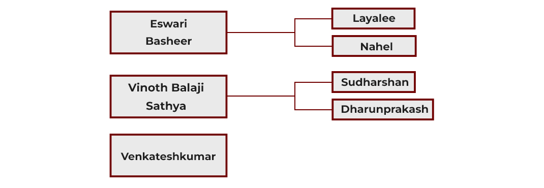 Event Details Images